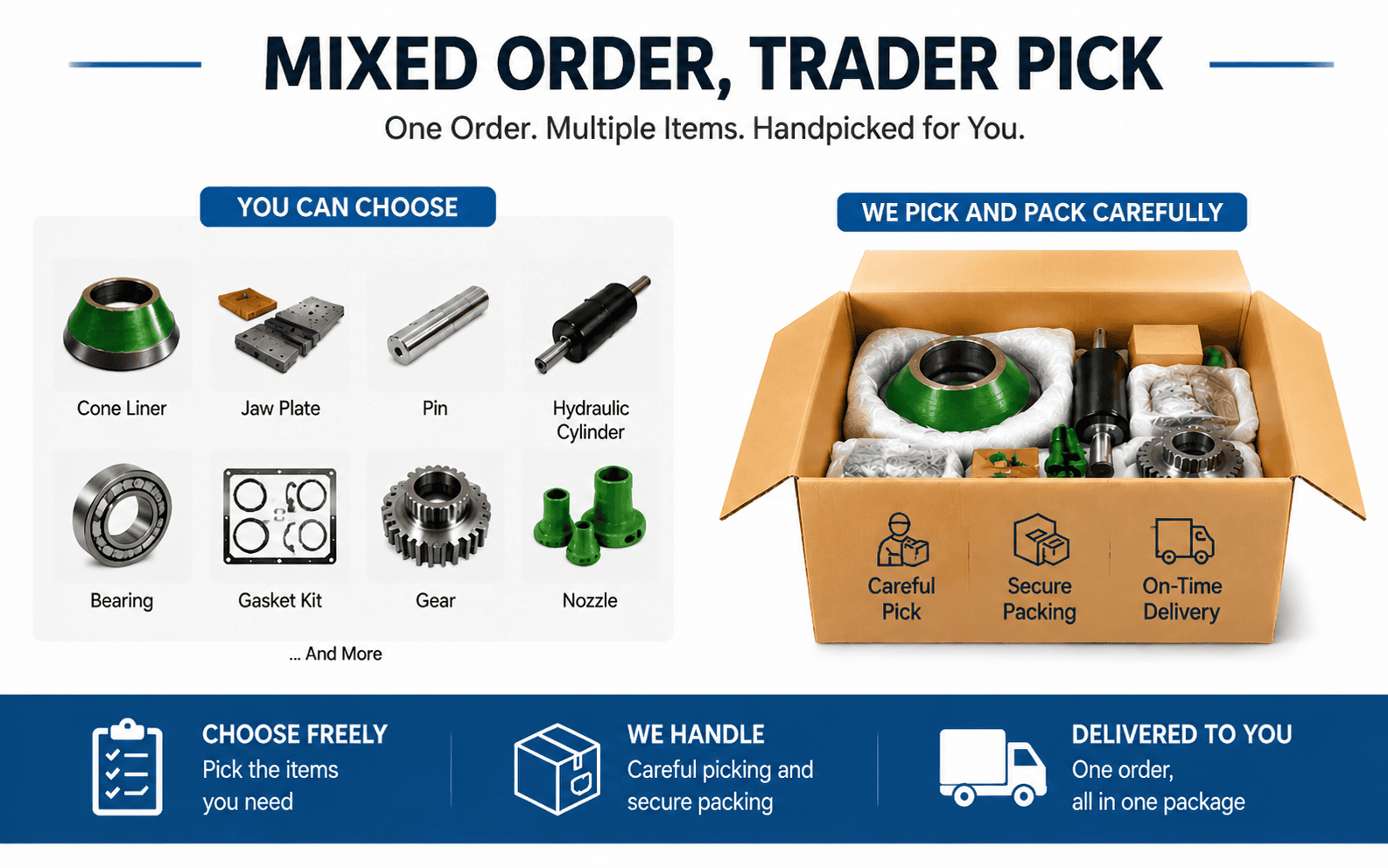 Mixed order support -- warehouse with consolidated shipments of crusher parts
