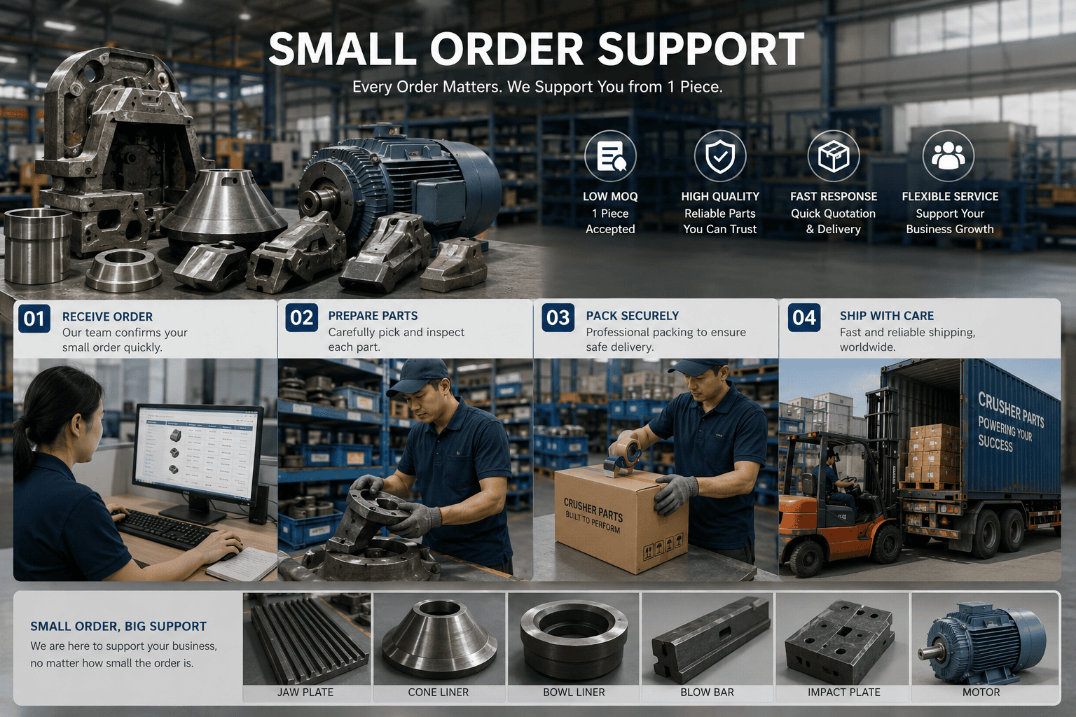 Small order support -- packaged crusher parts ready for flexible dispatch