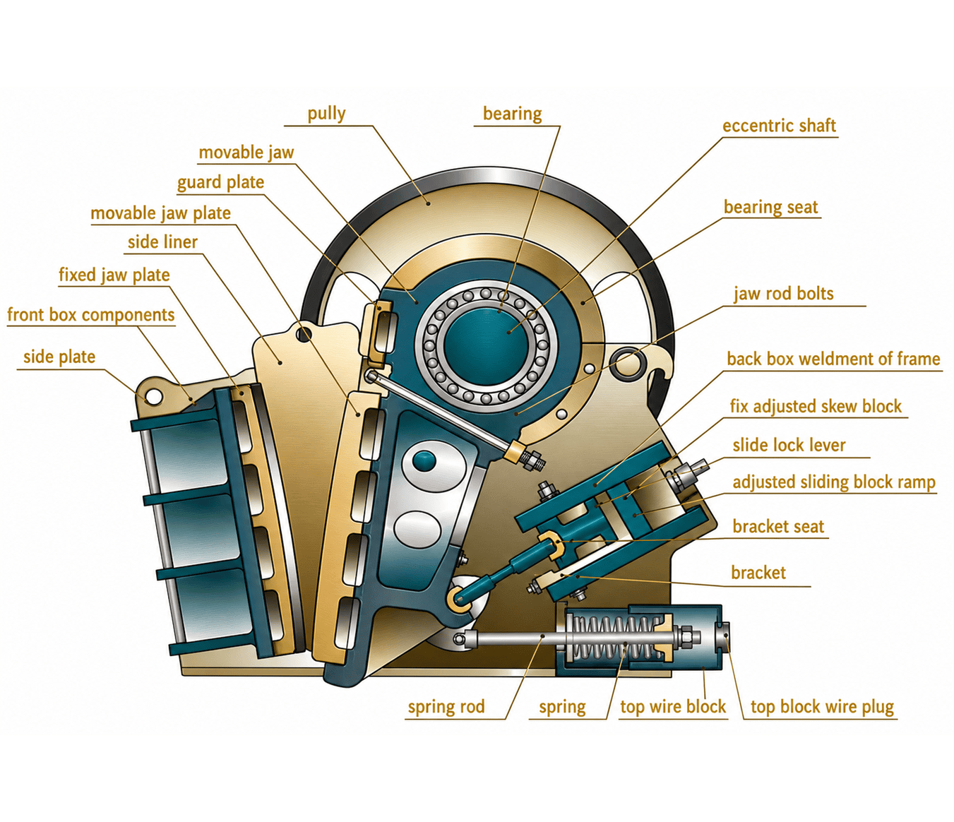 High-quality industrial crane bearing assembly with labeled components for maintenance and repair.