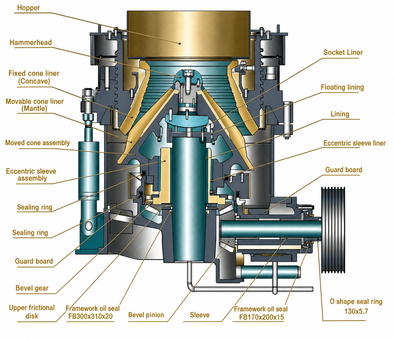 High-performance marine cone liner assembly with sealing rings and guard boards.